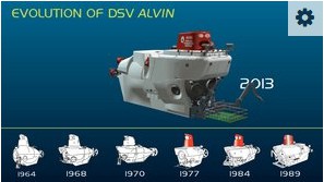 Evolution of Alvin with size